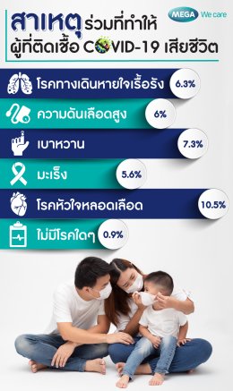 ใช้ชีวิตอย่างไรให้ปลอดภัย จากโรคอุบัติใหม่ในอนาคต