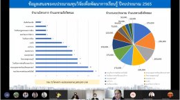 ข่าวกิจกรรมโครงการ ธรรมาภิบาลการบริหารจัดการทุนวิจัย