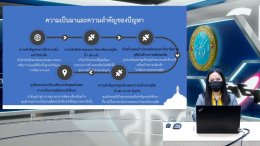 ทีมนักวิจัยประจำสถาบันวิจัยและพัฒนา มหาวิทยาลัยสวนดุสิต เข้าร่วมนำเสนอผลงานวิจัยสถาบัน กลุ่มงานประจำสู่งานวิจัย 