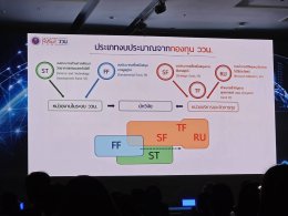 สถาบันวิจัยและพัฒนา มหาวิทยาลัยสวนดุสิต เข้าร่วมประชุมชี้แจงเป้าหมายงบ ววน. ปี 2571 เดินหน้าขับเคลื่อนงานวิจัยสู่การใช้ประโยชน์จริง