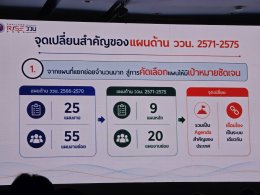 สถาบันวิจัยและพัฒนา มหาวิทยาลัยสวนดุสิต เข้าร่วมประชุมชี้แจงเป้าหมายงบ ววน. ปี 2571 เดินหน้าขับเคลื่อนงานวิจัยสู่การใช้ประโยชน์จริง