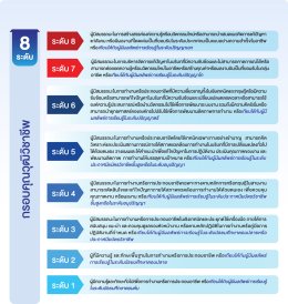 IMPANI x TPQI ปั้นช่างเย็บเสื้อผ้า สู่มาตรฐานคุณวุฒิชาติ