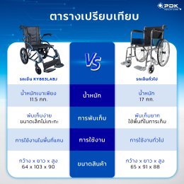 รถเข็นล้อเล็ก vs ล้อใหญ่ เลือกแบบไหนดี?