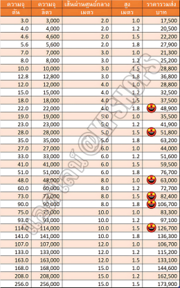 บ่อเก็บน้ำสำเร็จรูป มีหลายขนาดตั้งแต่ 20,000-150,000++ ลิตร