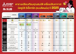 แอร์มิตซูบิชิ แต่ละรุ่นต่างกันอย่างไร