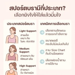สปอร์ตบรามีกี่ประเภท? สาว ๆ สายออกกำลังกายต้องรู้ก่อนซื้อ
