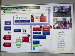 ข่าวประชาสัมพันธุ์ สหกรณ์การเกษตรท่าบ่อ จำกัด 