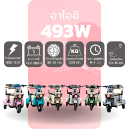 รถไฟฟ้าจ่ายตลาด ที่แม่บ้านนนทบุรีเลือกใช้มากที่สุดในปี 2025