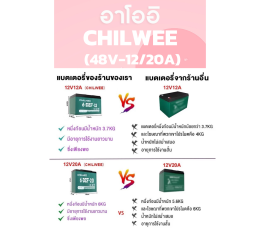 แบตเตอรี่จักรยานไฟฟ้าใช้ได้กี่ปี? คำถามที่คนใช้จริงอยากรู้ก่อนตัดสินใจซื้อ