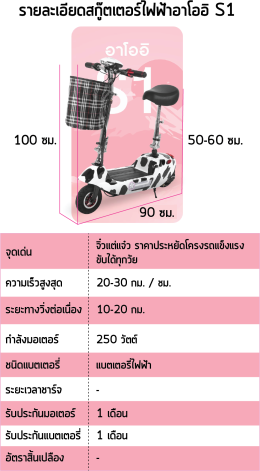 รายละเอียดสกู๊ตเตอร์ไฟฟ้าอาโออิS1