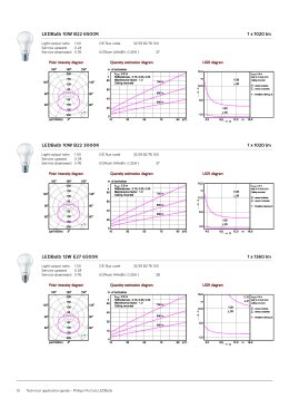 LEDBulb Gen 8