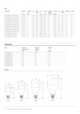 Essential LED Bulb Gen 3