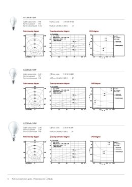 Essential LED Bulb Gen 3
