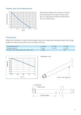 Ecofit 1800lm LEDtube T8