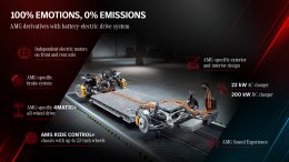 Mercedes-Benz รุกหนัก!! เปิดเทคโนโลยี E-Performance ขุมพลังความแรงแห่งอนาคตสำหรับรุ่น GT 4-Door และ C-Class