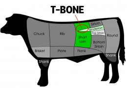 สเต็กทีโบน (T-bone) คือส่วนไหน อยู่ตรงไหนของเนื้อวัว