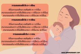 ลูกน้อยแต่ละวัยควรนอนวันละกี่ชั่วโมง