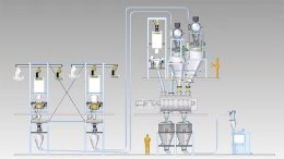 Hecht Technologie GmbH ผลิตระบบการจัดเก็บ และลำเลียงวัสดุ