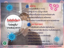 ไวรัสโคโรน่าสายพันธุ์ใหม่ 2019 (novel coronavirus 2019, 2019-nCoV)