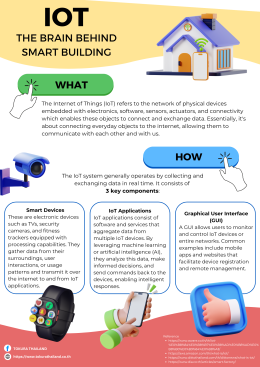 IoT: The Brain Behind Smart Buildings