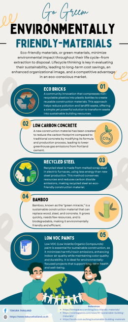  Environmentally Friendly-Materials