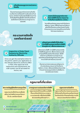 การติดตั้งหลังคาพลังงานแสงอาทิตย์ในโรงงานในประเทศไทย