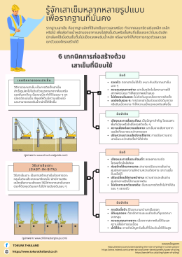 รู้จักเสาเข็มหลากหลายรูปแบบ