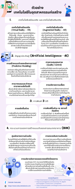 การก่อสร้างยุคใหม่: เทคโนโลยีพลิกโฉมวงการอุตสาหกรรมก่อสร้างอย่างไร