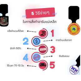 "สูทไม่ทันงาน? อาร์มแม่เหล็กช่วยได้ใน 1 วิ!"