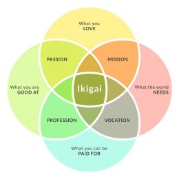 ปรัญญา IKIGAI จากญี่ปุ่น : สู่ชุดสูทองค์กรจากร้านสุทคุณน้อย