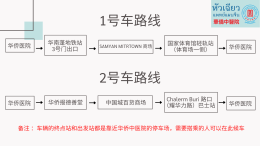 华侨医院为患者、医务人员 和普通民众提供小巴士服务