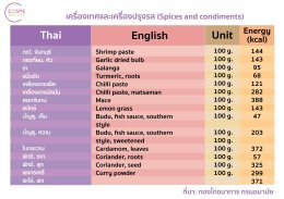 ตารางแคลอรี่ในอาหารไทย เครื่องเทศและเครื่องปรุงรส
