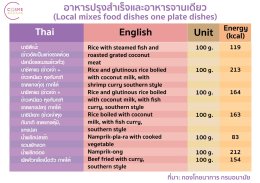 ตารางแคลอรี่ในอาหารไทย อาหารปรุงสำเร็จ