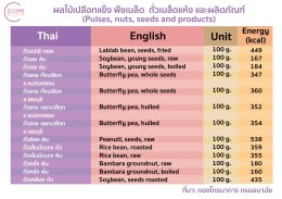 ตารางแคลอรี่ในอาหารไทย ถั่วเมล็ดแห้ง ผลไม้เปลือกแข็ง