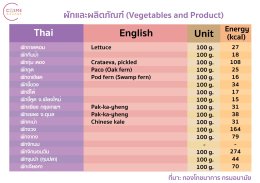ตารางแคลอรี่ในอาหารไทย ผักและผลิตภัณฑ์