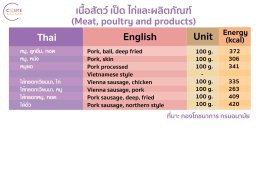ตารางแคลอรี่ในอาหารไทย เนื้อสัตว์ เป็ด ไก่ และผลิตภัณฑ์