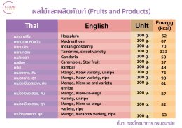 ตารางแคลอรี่ในผลไม้และผลิตภัณฑ์