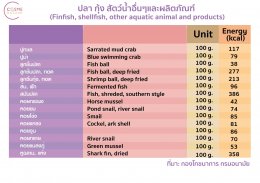 ตารางแคลอรี่ในอาหารไทย ปลา กุ้ง สัตว์น้ำอื่นๆและผลิตภัณฑ์