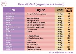 ตารางแคลอรี่ในอาหารไทย ผักและผลิตภัณฑ์