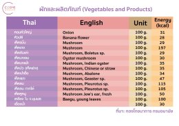 ตารางแคลอรี่ในอาหารไทย ผักและผลิตภัณฑ์