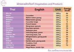 ตารางแคลอรี่ในอาหารไทย ผักและผลิตภัณฑ์