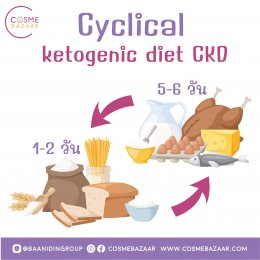 คีโต หรือ คีโตเจนิค Ketogenic Diet มีกี่ประเภท ?