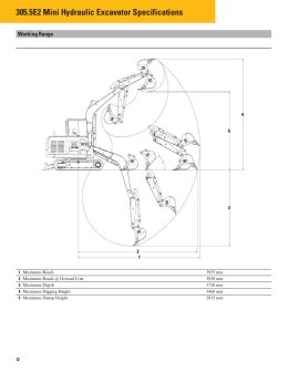 ข้อมูลรถแบคโฮมือหนึ่ง CAT305.5 E2 