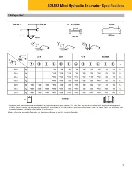 ข้อมูลรถแบคโฮมือหนึ่ง CAT305.5 E2 