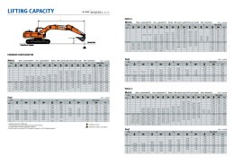 ข้อมูลรถแบคโฮมือหนึ่ง DOOSAN DX225LCA 