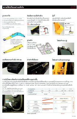 ข้อมูลรถแบคโฮมือหนึ่ง SUMITOMO SH130-5 