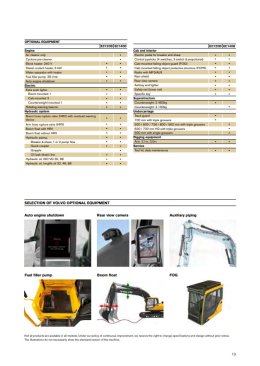 ข้อมูลรถแบคโฮมือหนึ่ง VOLVO EC140D 