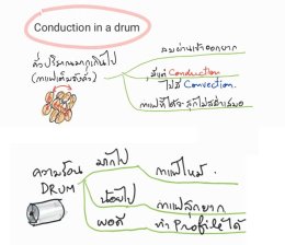 Convection มากแล้ว body จะน้อย...จริงหรือ?