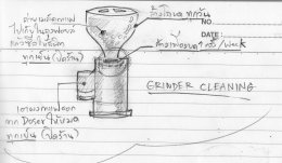 grinder good keeping really affects your perfect shot!!
