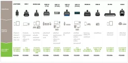 ประเภทของสาย USB  แต่ละประเภทใช้งานแตกต่างกันยังไง ?